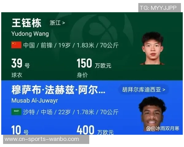 U23亚洲杯各队身价统计出炉中国排名第三沙特队身价最高